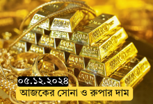 22 ক্যারেট স্বর্ণের দাম কত