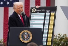 Higher US Tariffs Create Effect