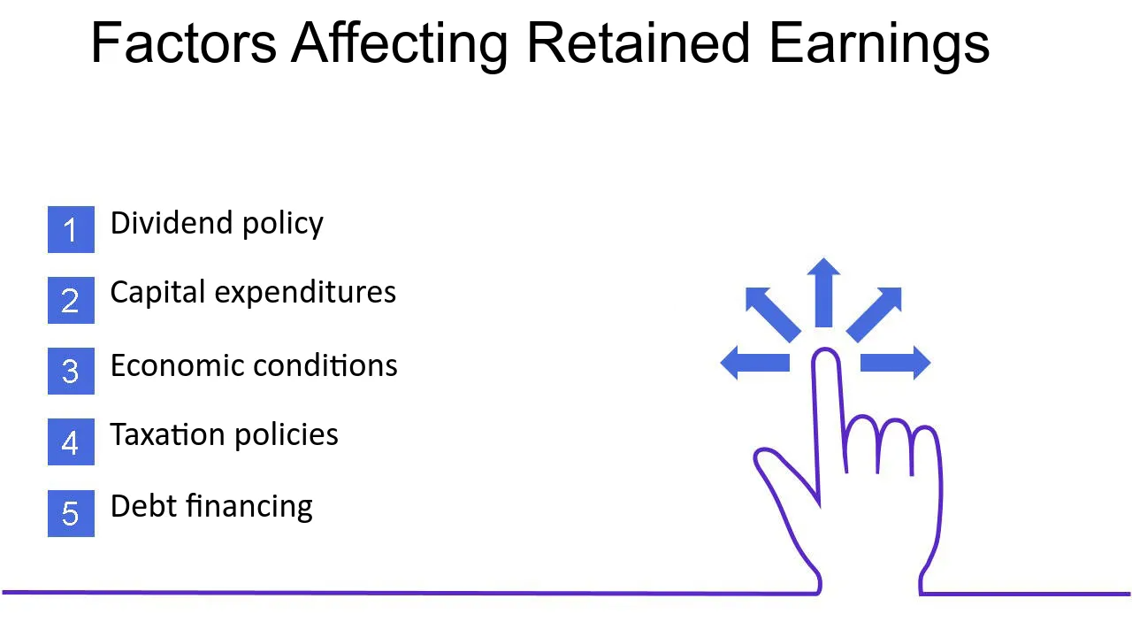 Factors That Affect Retained Earnings Image.png