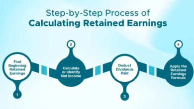How to Calculate Retained Earnings Step-by-Step Guide Image.png