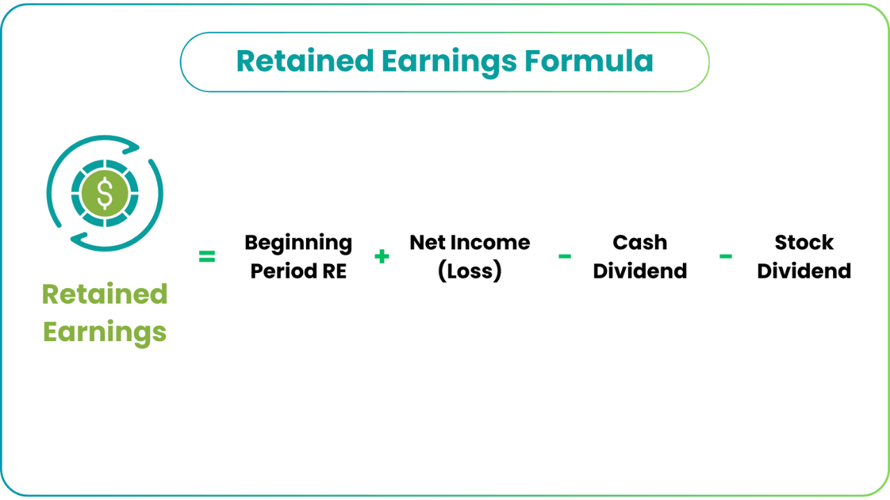 The Standard Formula for Retained Earnings Image.png
