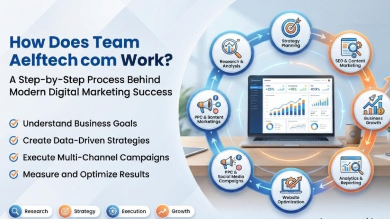 What Does Aelftech.com Offer?