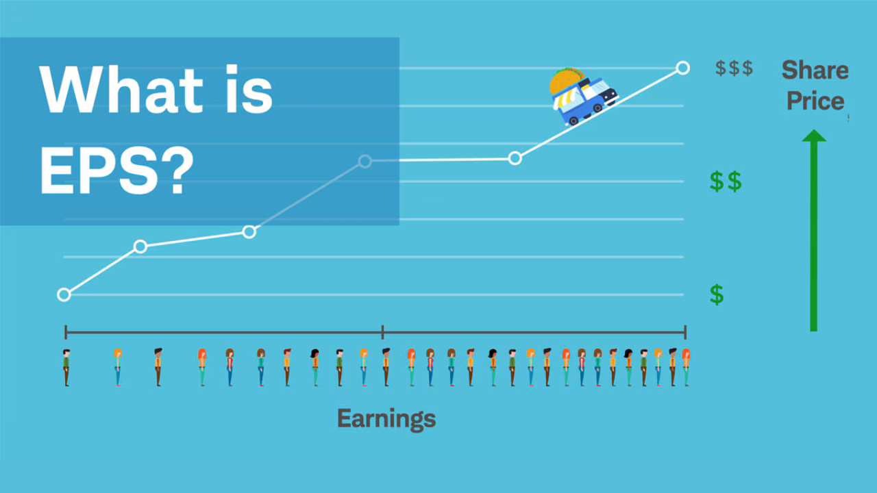 How is EPS Calculated?